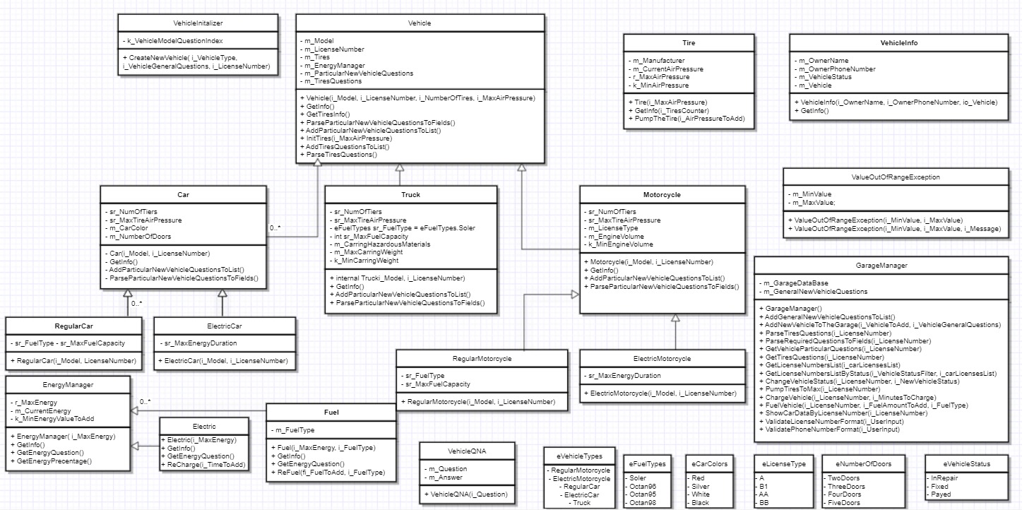 Hierarchies of inheritance diagram.jpeg