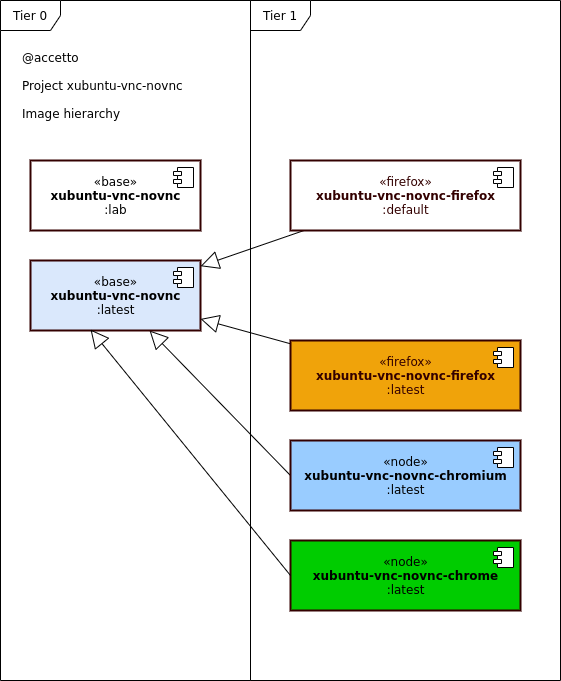 image-hierarchy-diagram