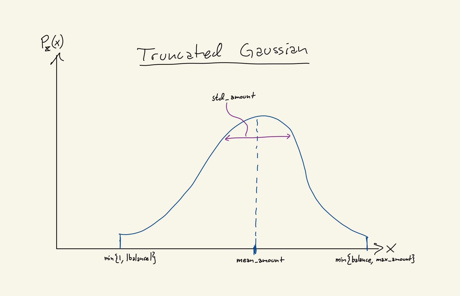 gaussian.jpeg