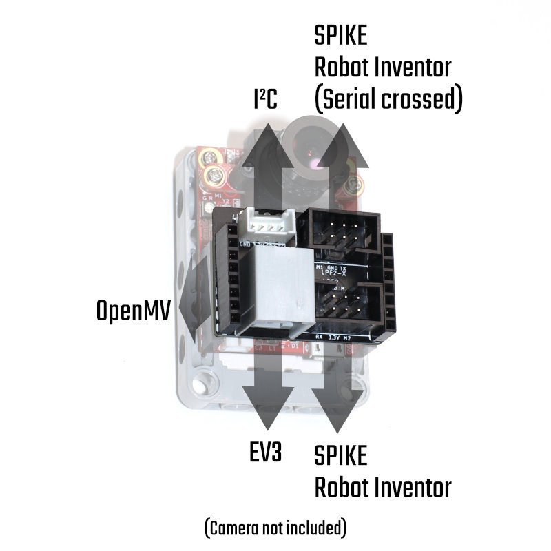 uart coneverter board