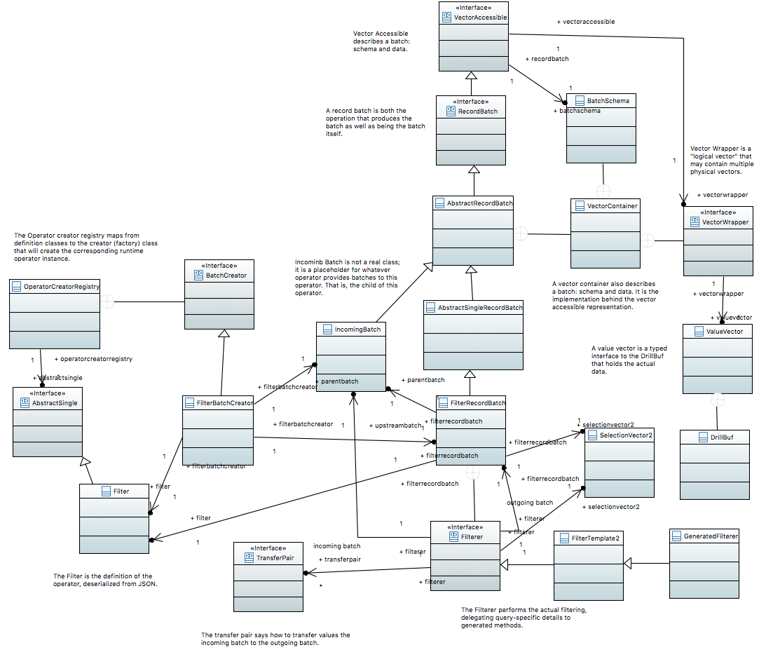 URL Diagram