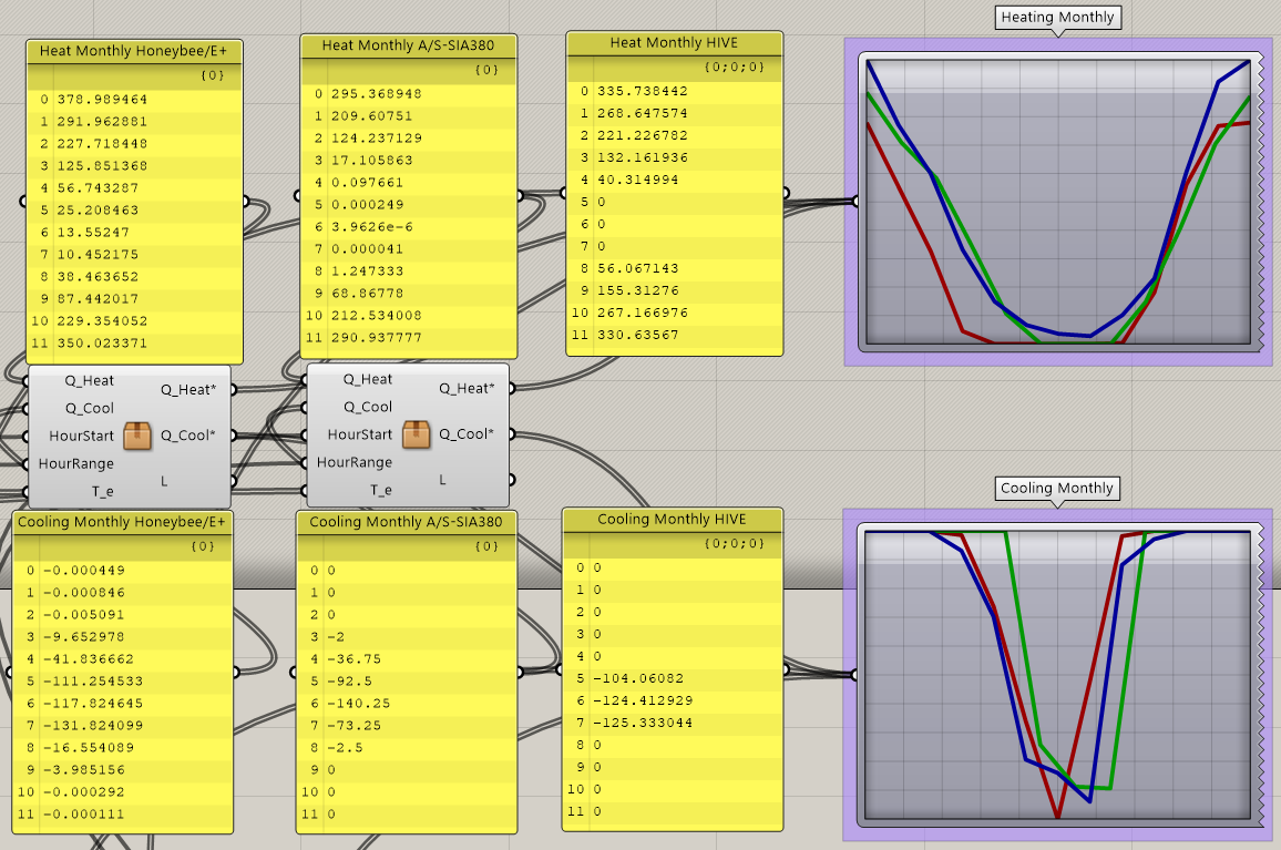 Monthly Loads Validation with EnergyPlus (via Honeybee) and Linus Walker's SIA 380 component