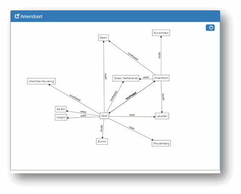 Graph appearance