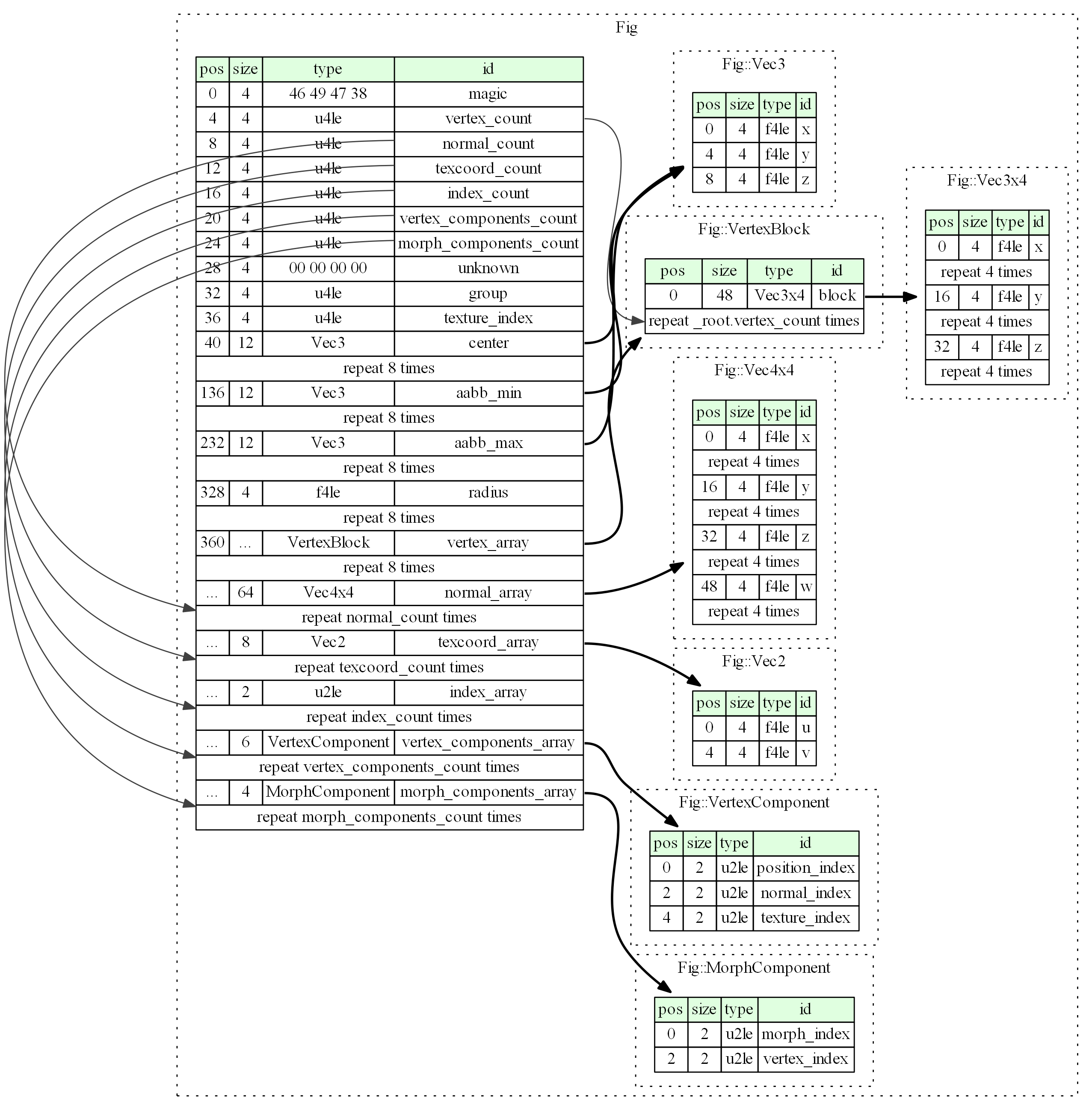 структура fig, png изображение