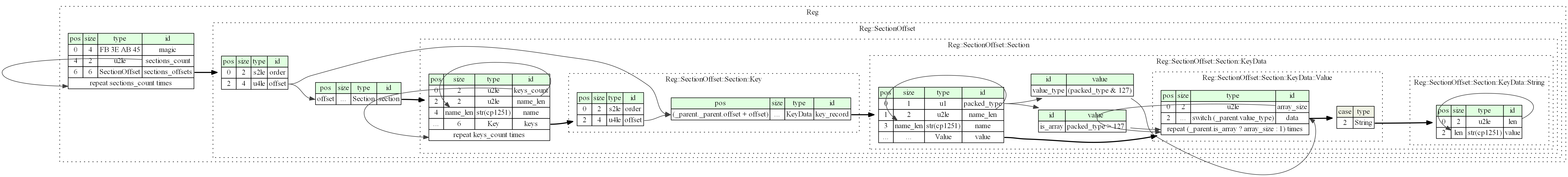 reg structure png image