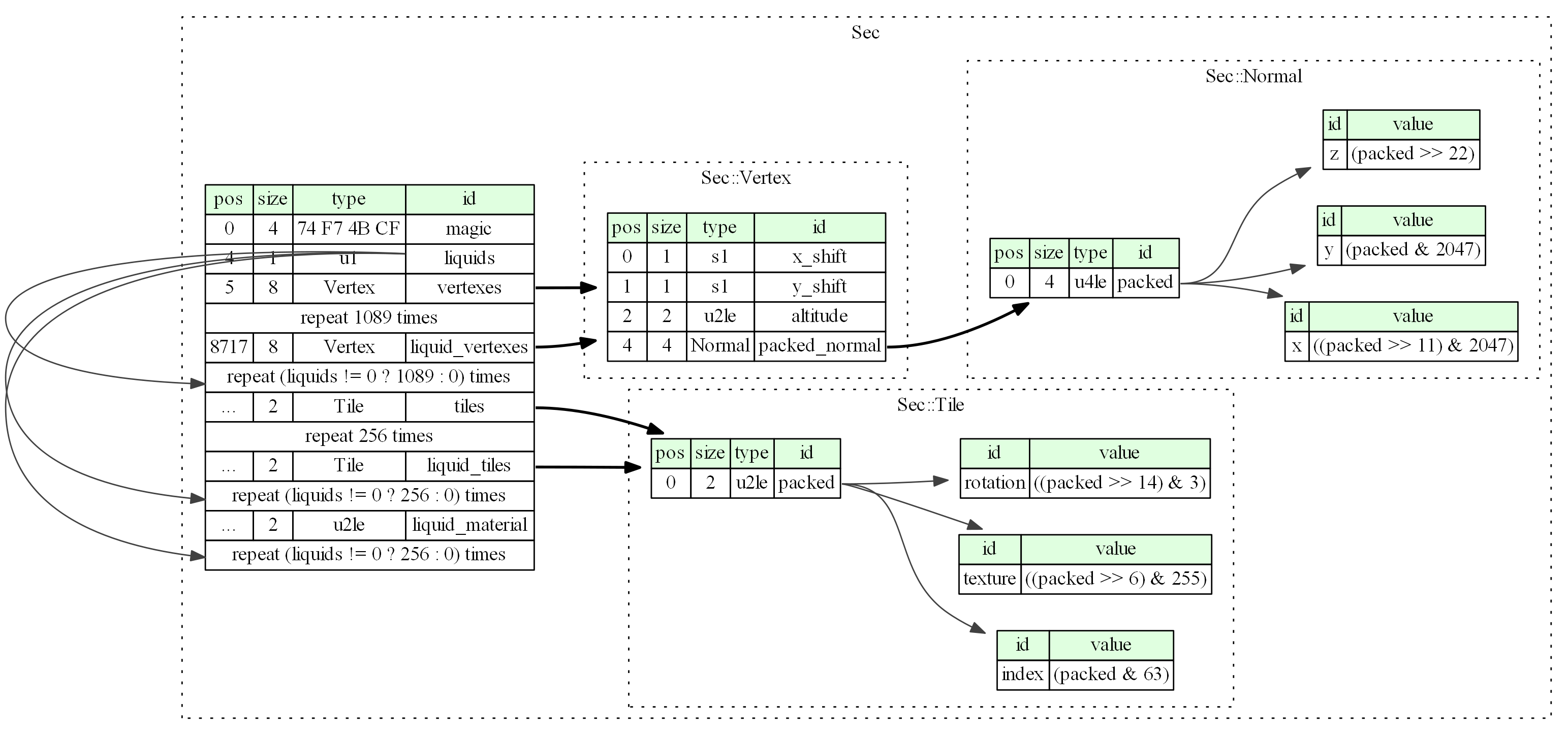 sec structure png image