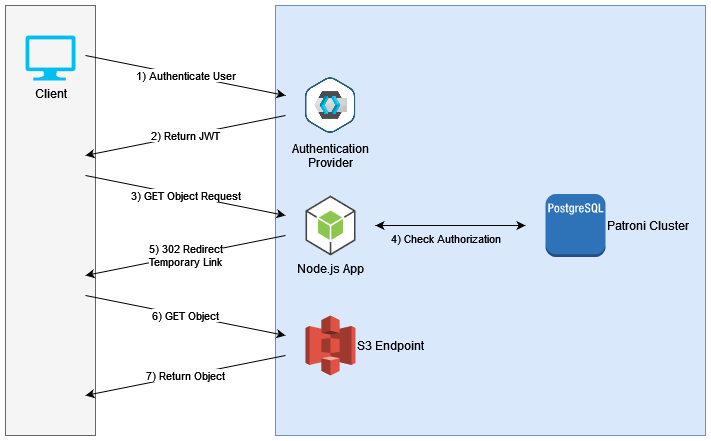 COMS Network Flow