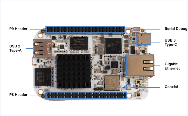 beaglebone ai connector placement