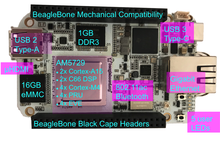 BeagleBone AI Overview