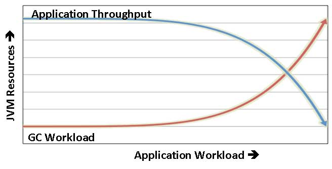 jvm_heap_pressure.jpg