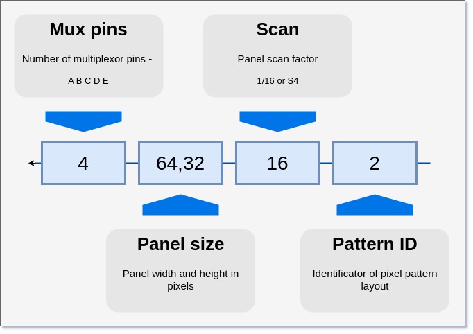 pattern structure