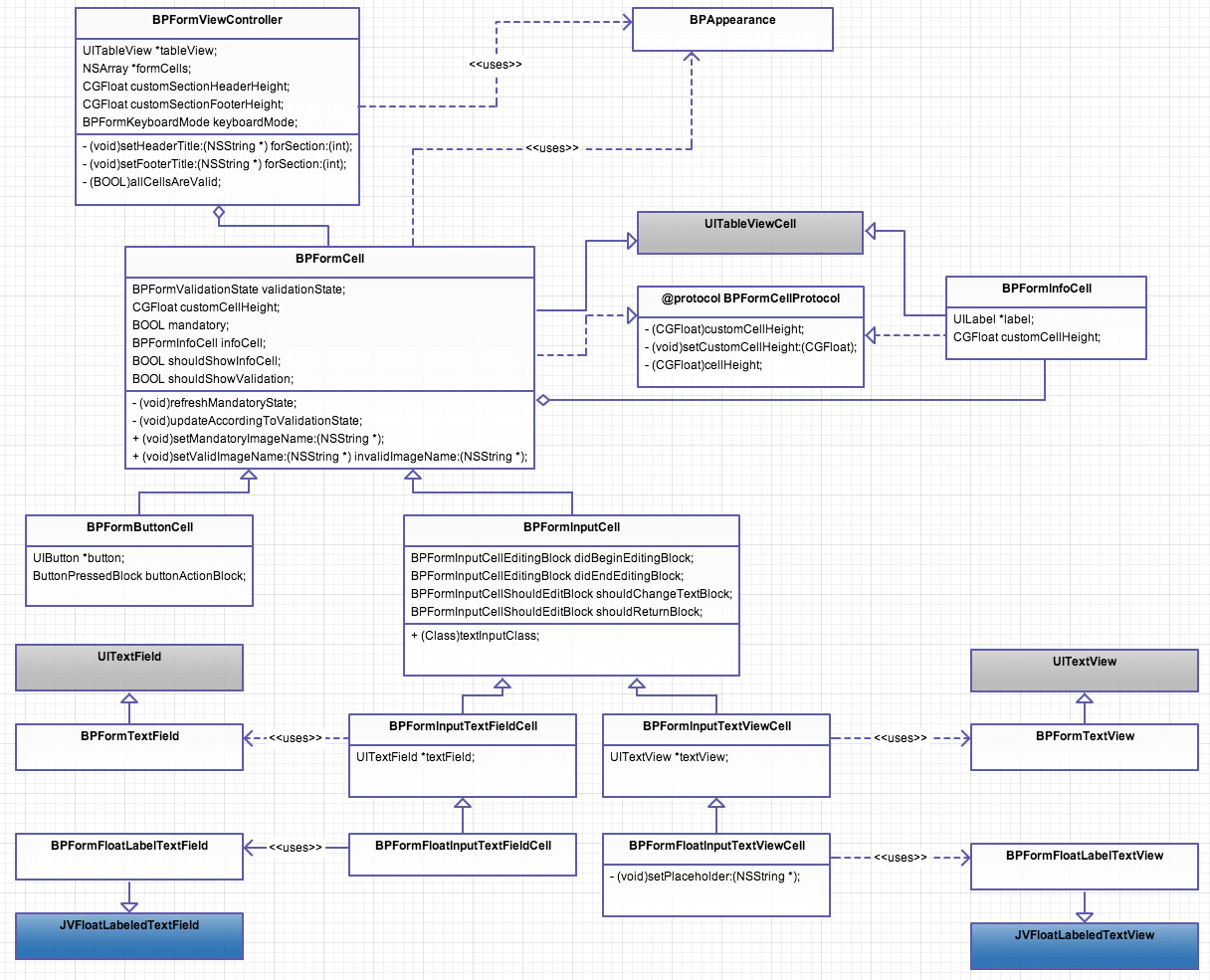 BPFormsDetailedClassDiagram.jpeg