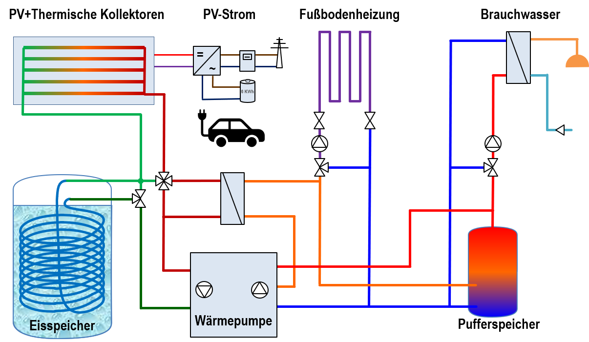 Anlagenschema