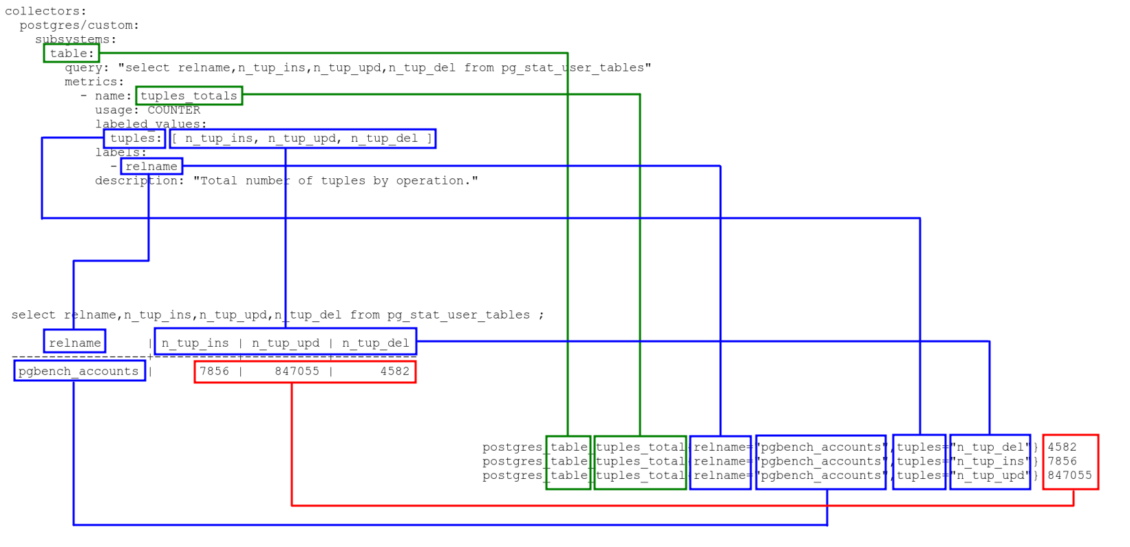 user-defined-metric-labeled-values