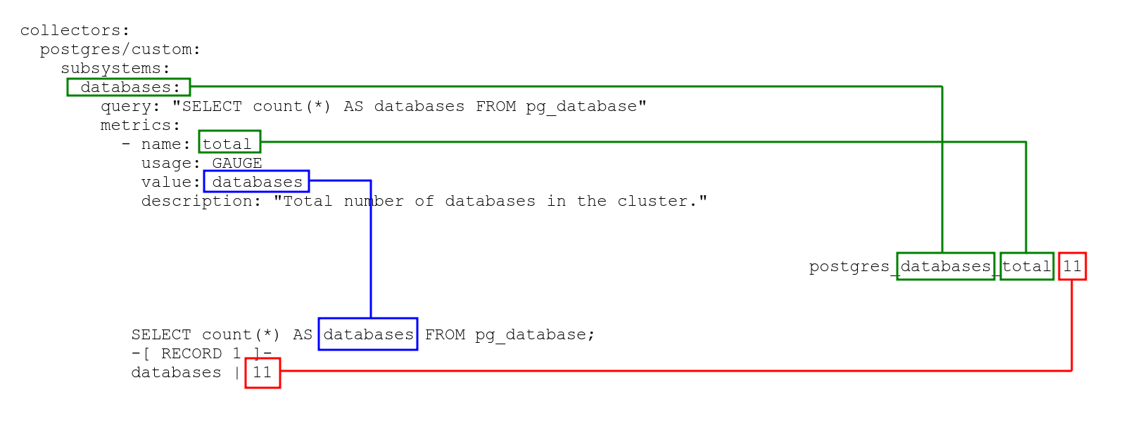 user-defined-metric-no-labels