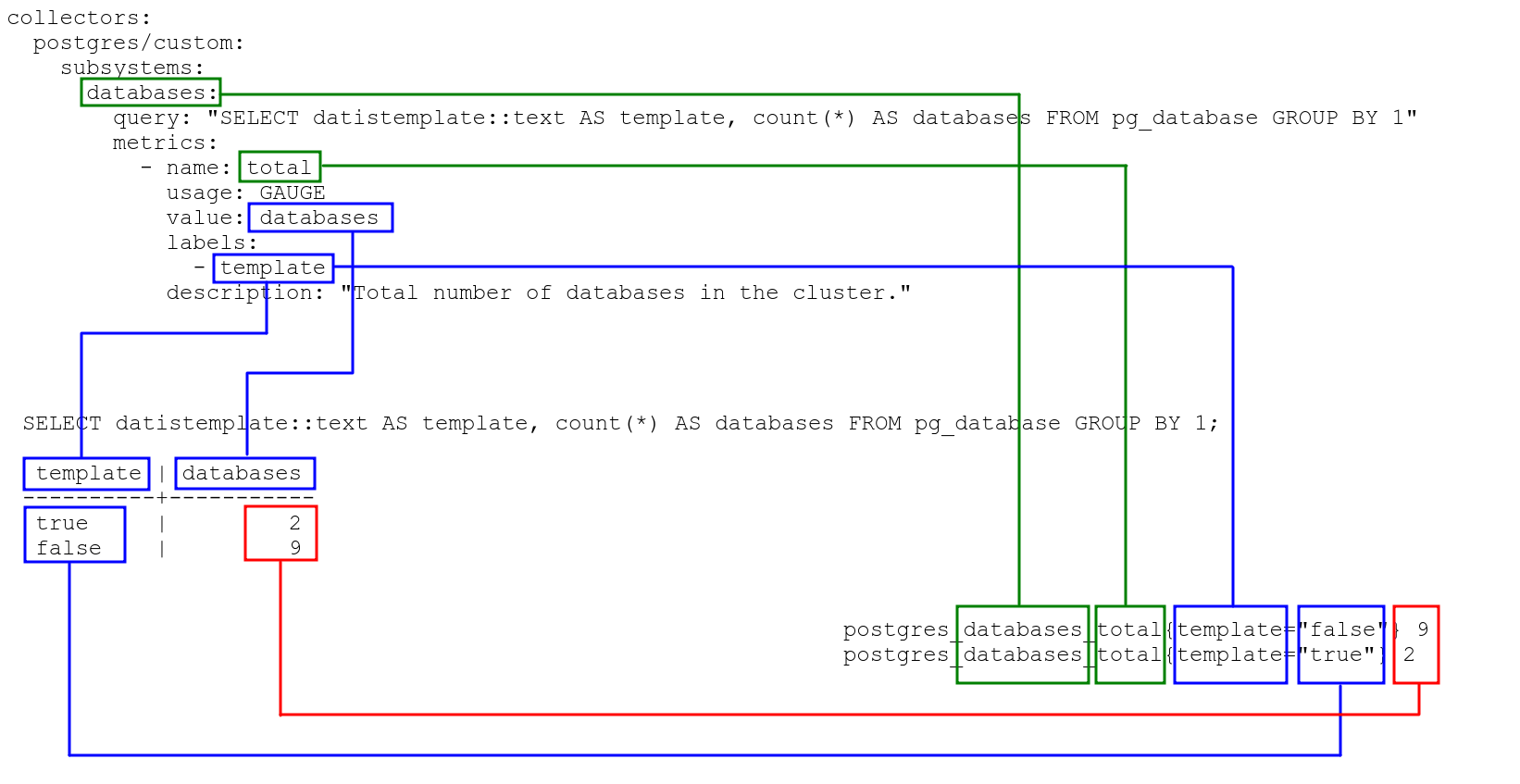 user-defined-metric-with-labels