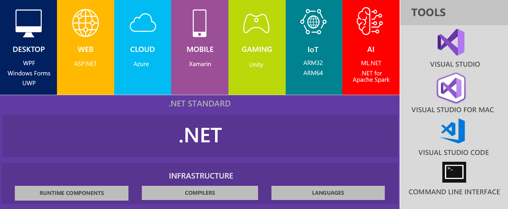 1dotnet