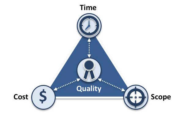 project-management-triangle