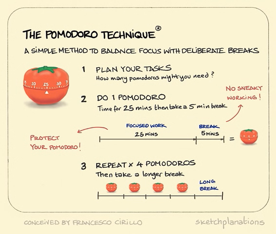 the-pomodoro-technique