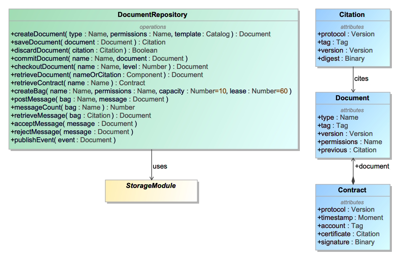 DocumentRepository