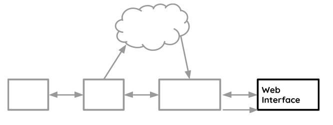 Web Interface Diagram