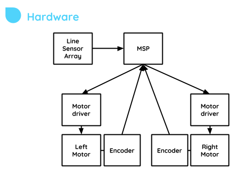 Hardware Diagram