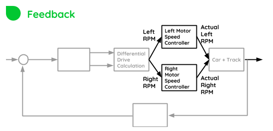 Feedback Diagram