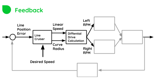 Line Cruiser Feedback Diagram