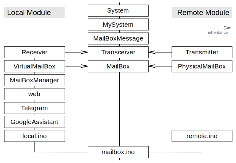 Class Diagram