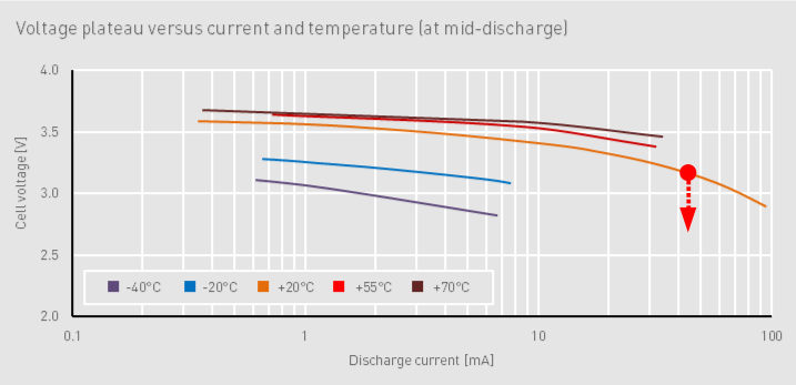 LS14250 current-voltage characteristic