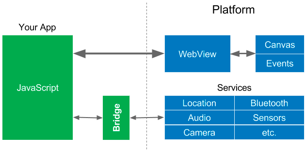 Embedded WebApp rendering