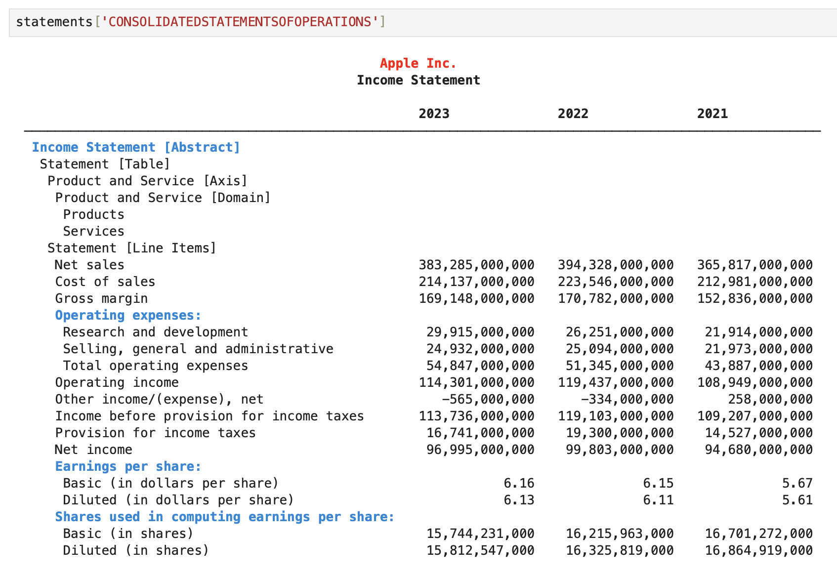 Consolidated Statement