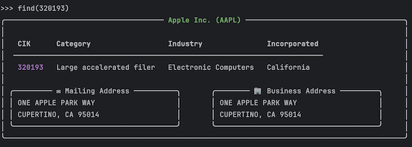 Apple by CIK