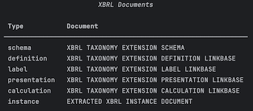 List XBRL Attachments