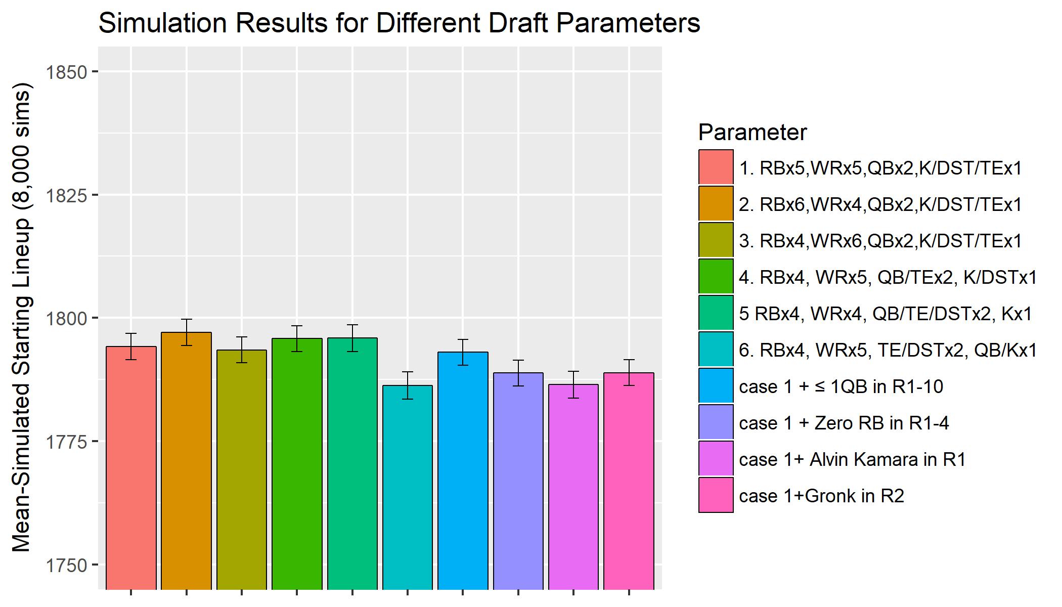 HALF2 scoring-base case parameters.jpeg