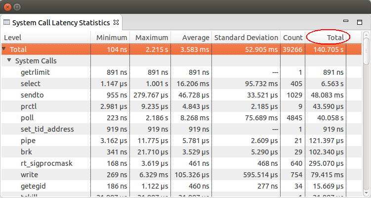 Image:LatencyStatisticsViewWIthTotals.png