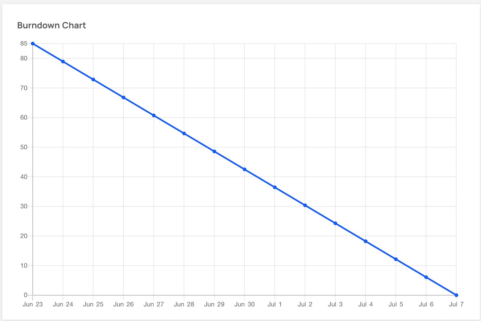 burndownchart1.jpeg