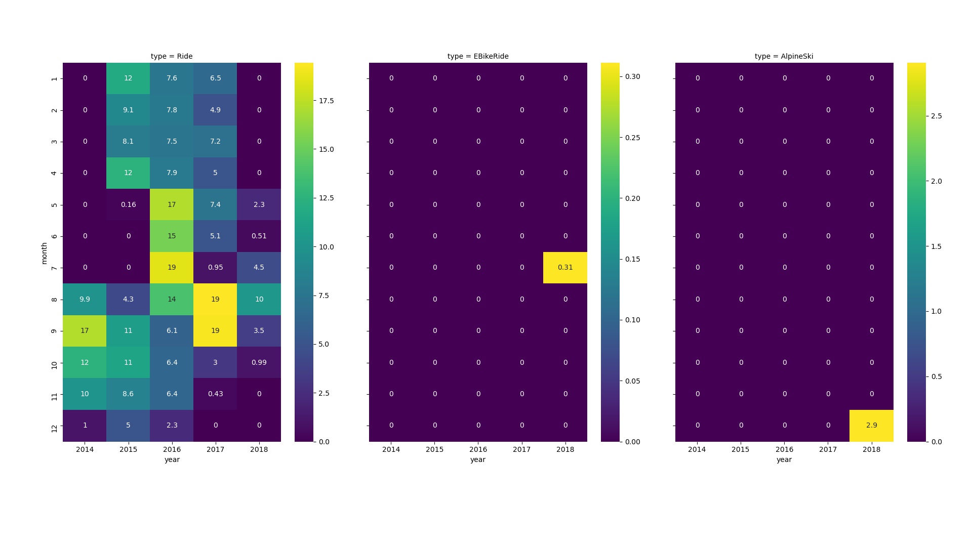 Demo Moving Time Heatmap.jpeg