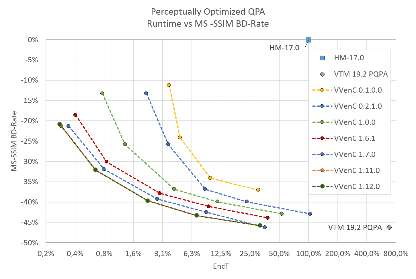 VVenC MT QPA preset history