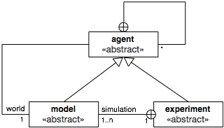 GAML meta-model.