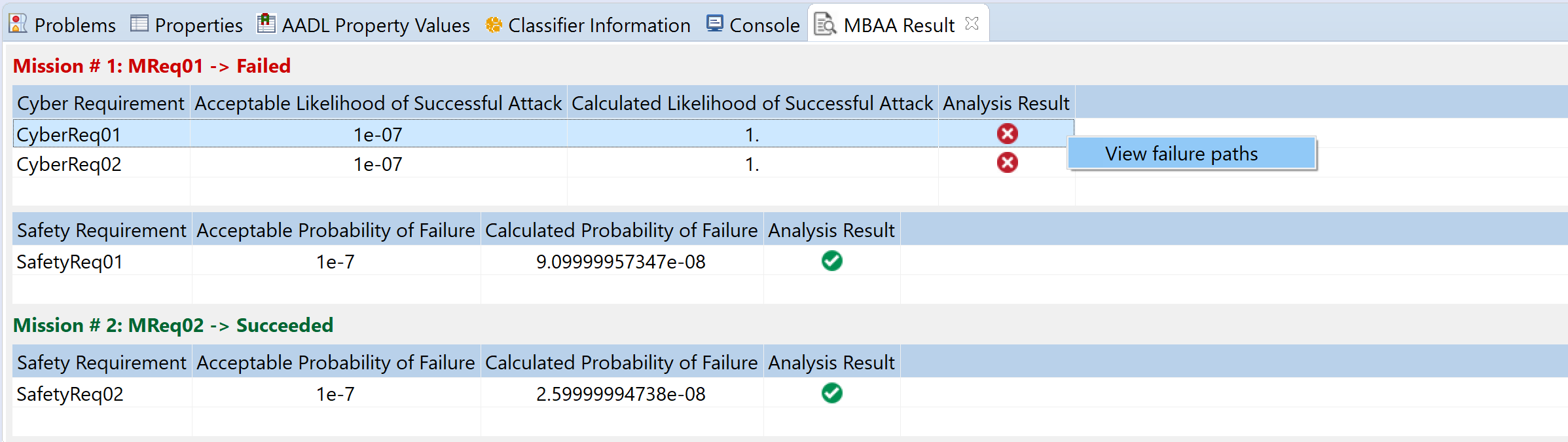 MBAA_Results_2