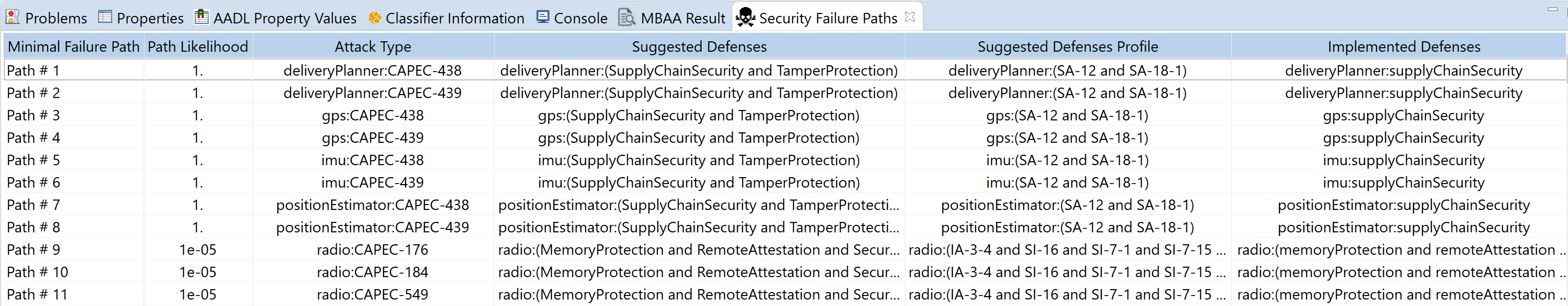 MBAA_Results_3