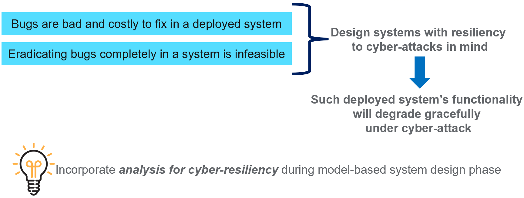 needforResiliency