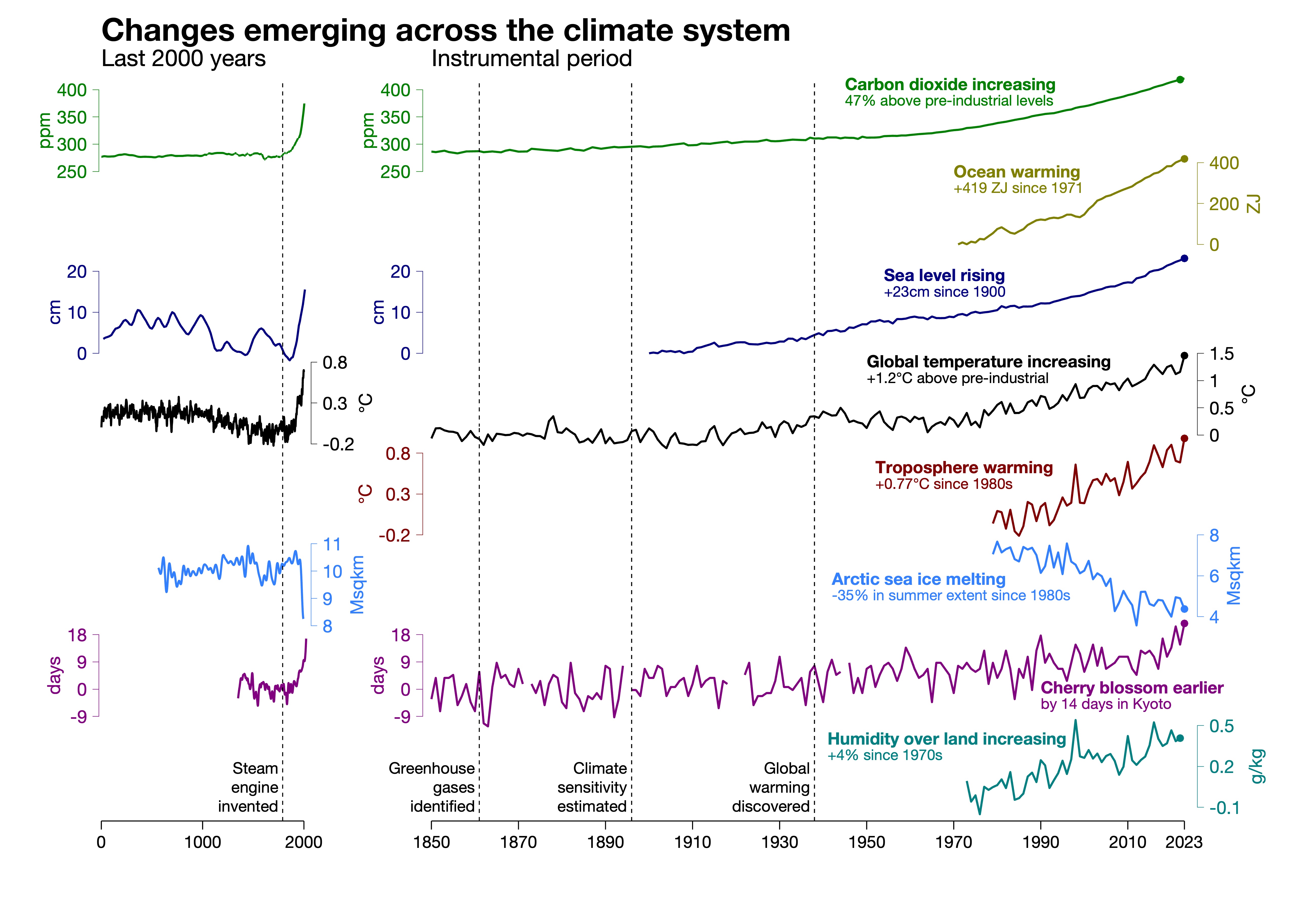 climateindicators.jpeg