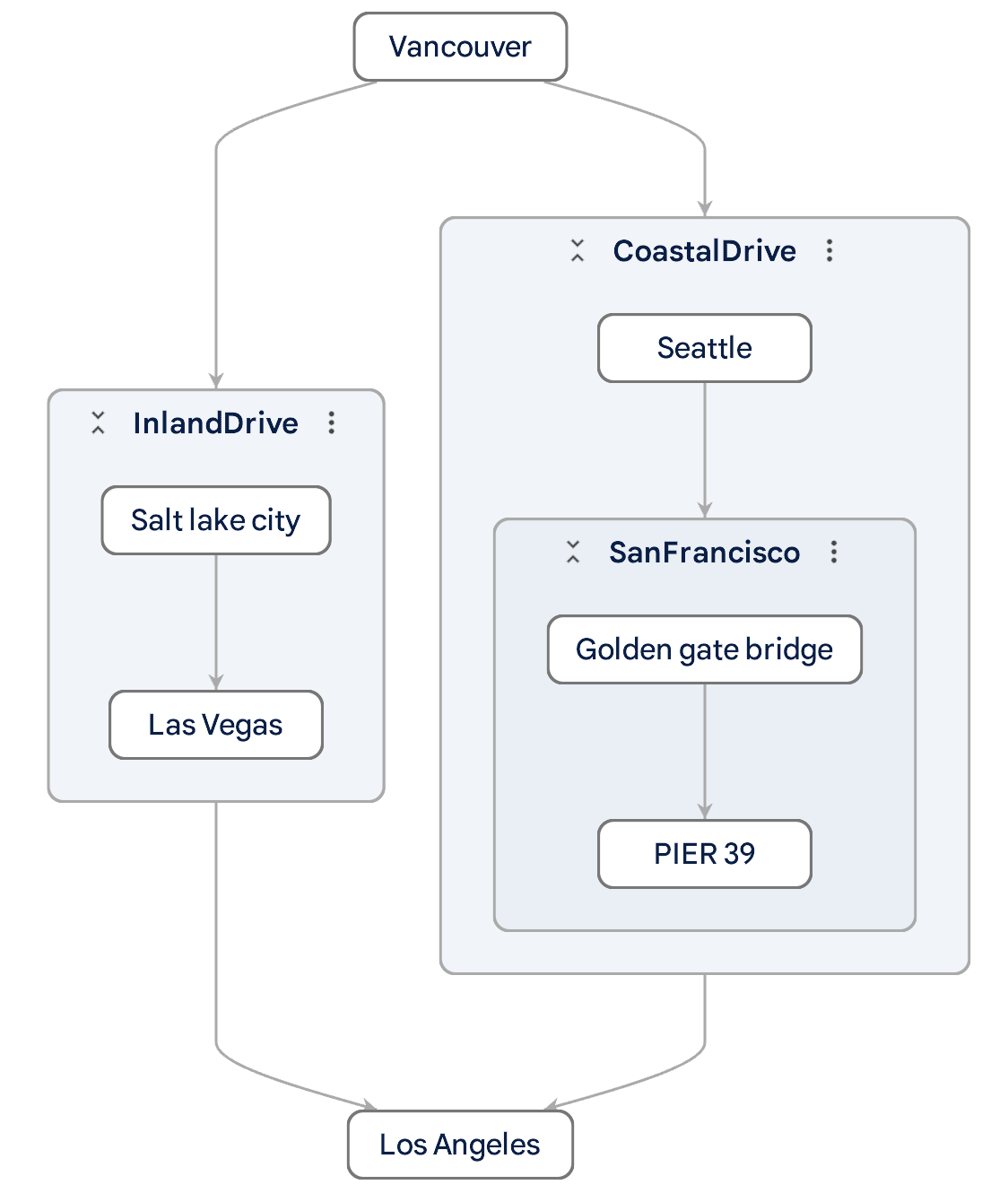 adapter dev example graph