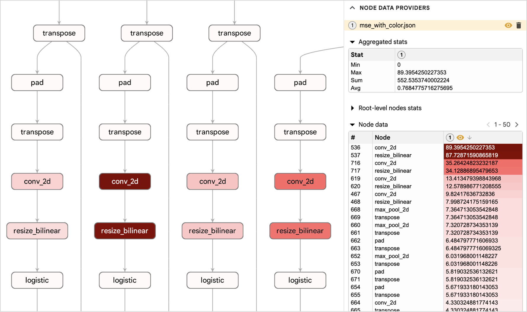 node data