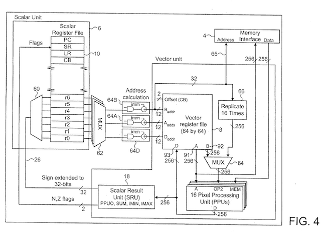 Vector Instruction Execution