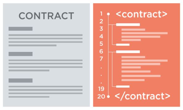 Smart contract