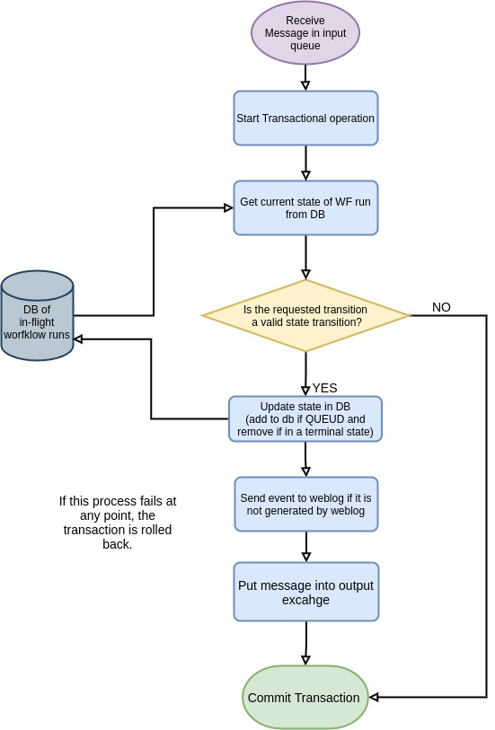 state-transition-diagram.jpeg