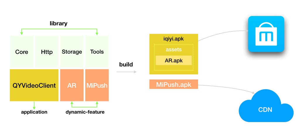 qigsaw_release_mode